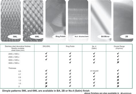 finishing sheet metal|sheet metal finish chart.